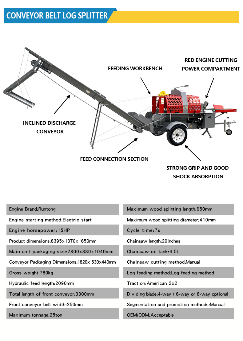 Spaccalegna Idraulico Automati - Heavy Equipment Processor recensione e prezzo